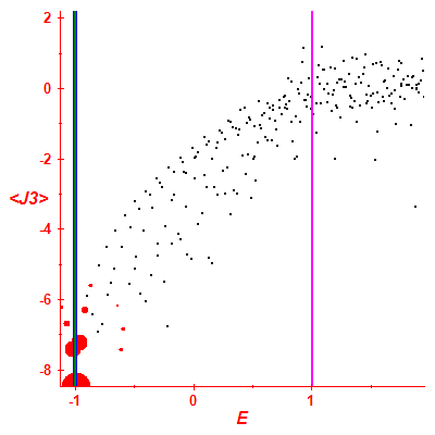 Peres lattice <J3>